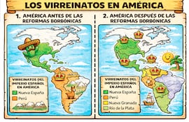 Los virreinatos españoles en América