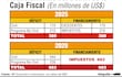 Financiamiento del déficit de la Caja Fiscal