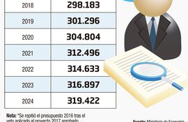 CARGOS PRESUPUESTARIOS