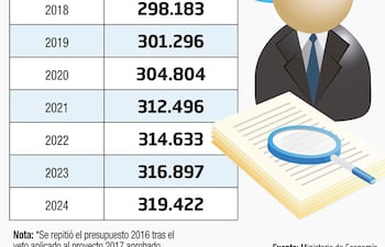 CARGOS PRESUPUESTARIOS