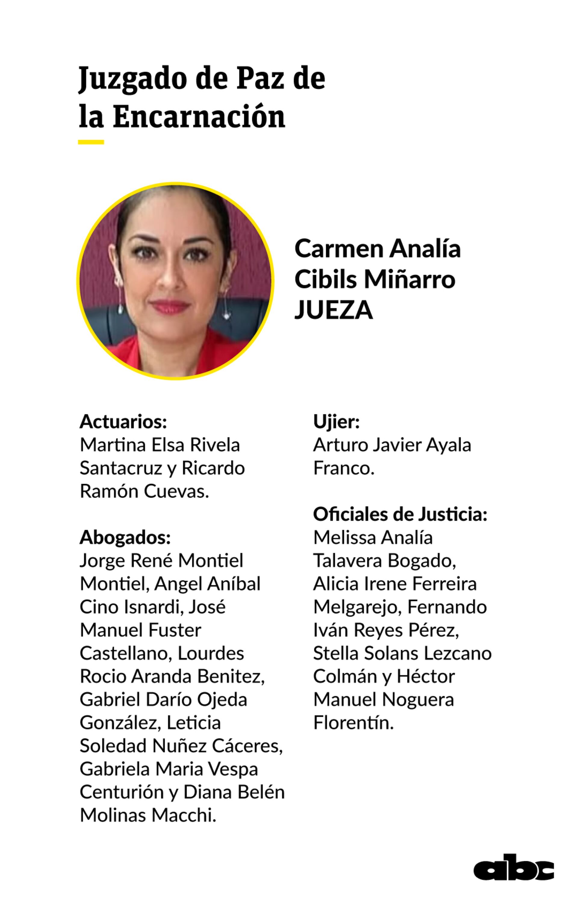 Mafia de los pagarés: recusación trunca audiencia preliminar - Nacionales -  ABC Color