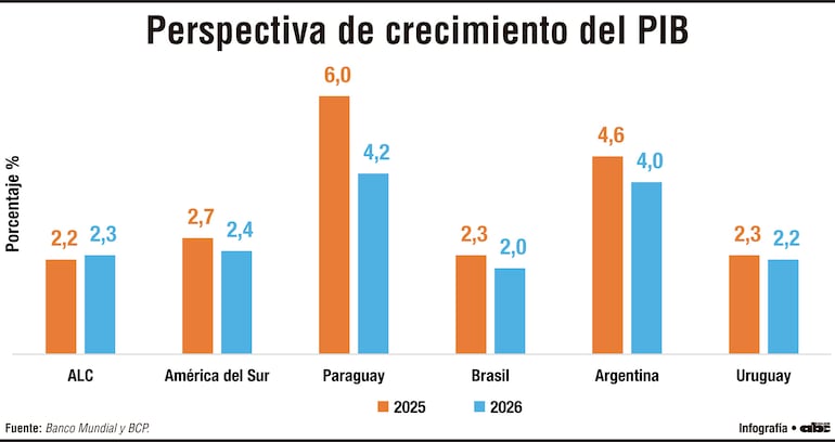 Perspectiva de crecimiento del PIB