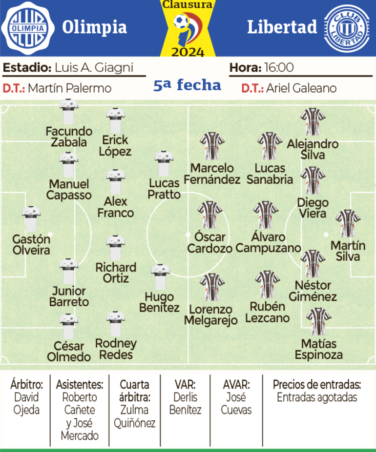 Ficha - Olimpia vs. Libertad