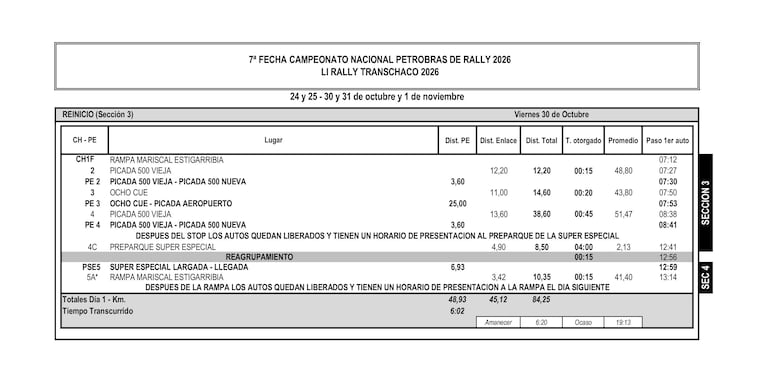 Itinerario categoría Históricos
