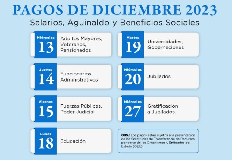 Las fechas marcadas para el cobro de los esperados aguinaldos, salarios y beneficios sociales.