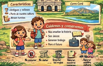 Características del patrimonio turístico nacional