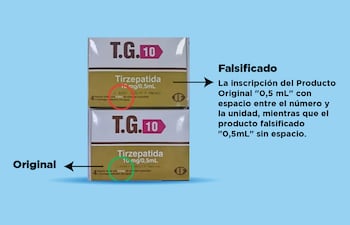 La alerta sanitaria de Dinavisa es por la falsificación del medicamento T.G. 10.