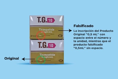 La alerta sanitaria de Dinavisa es por la falsificación del medicamento T.G. 10.