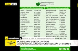Video: Jubilados de la Caja Municipal no cobrarán en diciembre