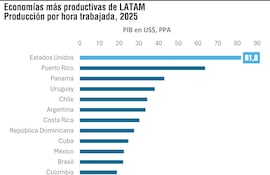 ECONOMÍAS LATAM