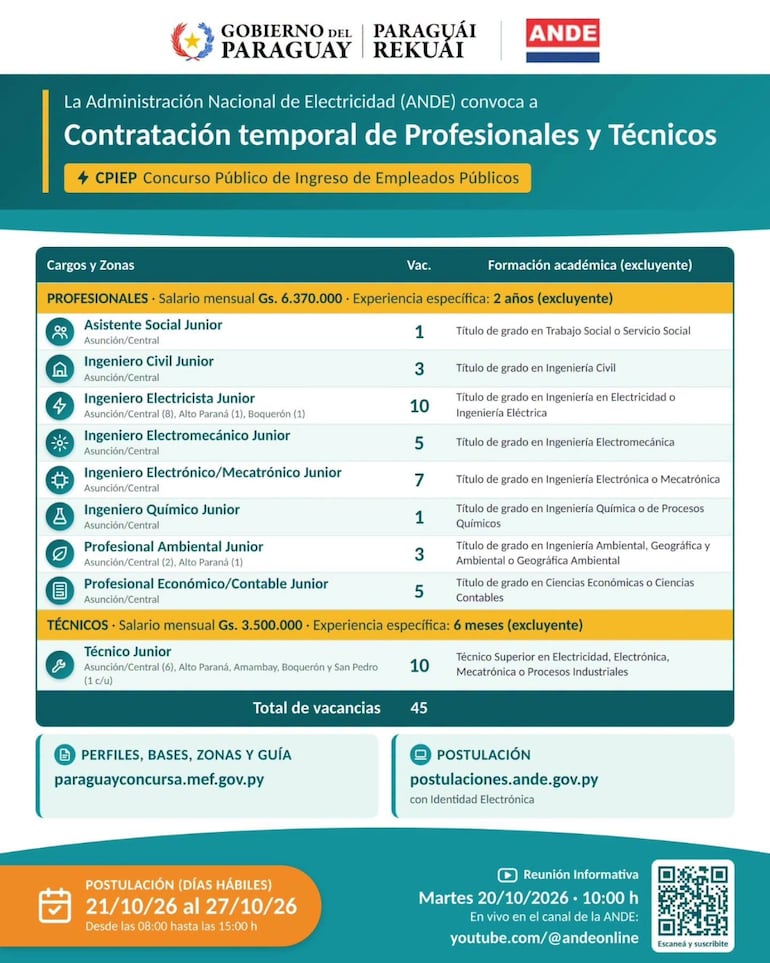 La ANDE convoca a concurso público  (CPIEP 2026) unas 45 vacancias para la contratación temporal de profesionales y técnicos, en Asunción, Central y el interior del país.