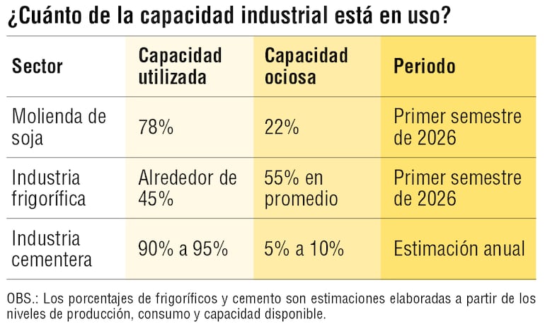Estimaciones promedio de la capacidad instalada a lo largo de varias industrias a nivel país.