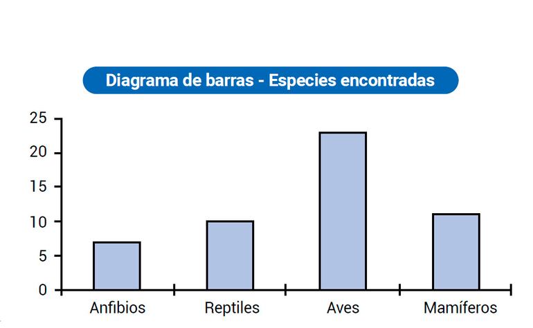 Estadística (Parte 4)