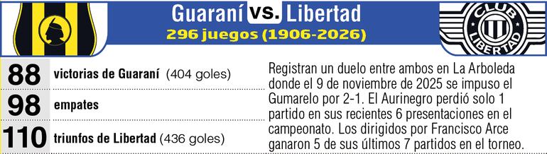 Antecedentes del duelo entre Guaraní y Libertad