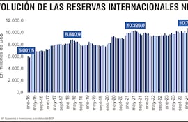 RESERVAS INTERNACIONALES NETAS