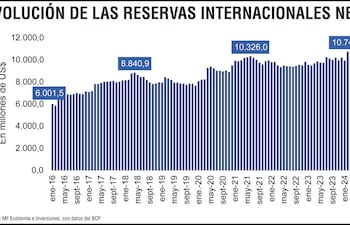 RESERVAS INTERNACIONALES NETAS