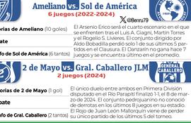 Antecedentes