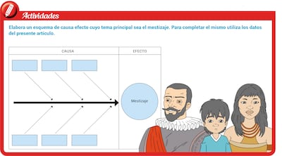 El mestizaje hispano guaraní (2)