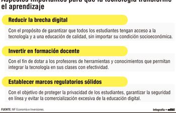 Aspectos importantes para que la tecnología transforme el aprendizaje