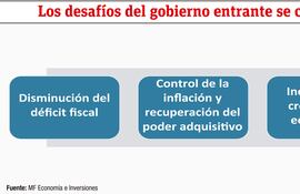 Desafíos del Gobierno Entrante