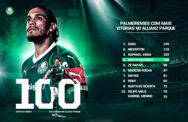 Gustavo Gómez alcanzó las 100 victorias en el estadio Allianz Parque con Palmeiras, en el partido del miércoles pasado contra Cerro Porteño.