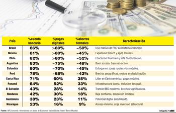 CUENTAS DE LOS PAÍSES