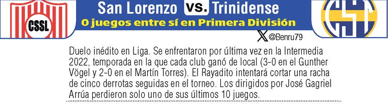 Antecedentes: Sportivo San Lorenzo vs. Sportivo Trinidense