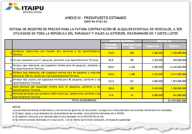 La planilla de presupuesto estimado para este año en el cual se destaca la inclusión de camionetas blindadas.