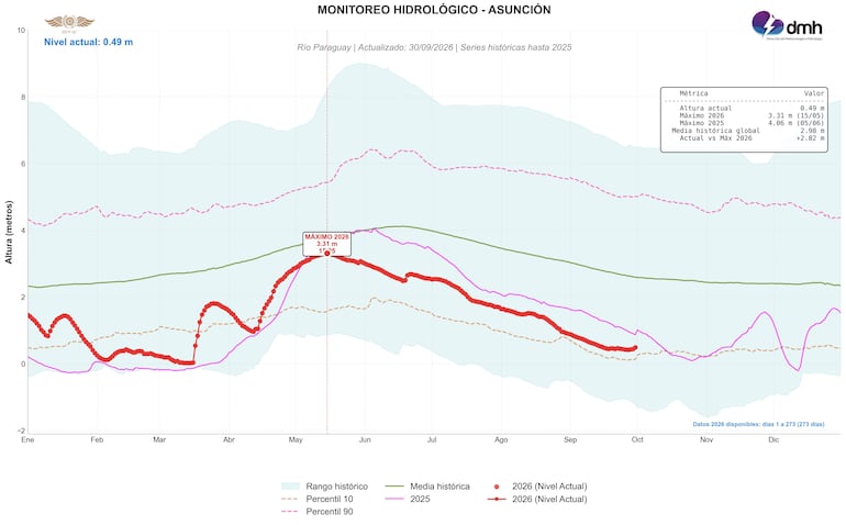 Mapa de monitoreo hidrológico publicado por la Dirección de Meteorología e Hidrología.