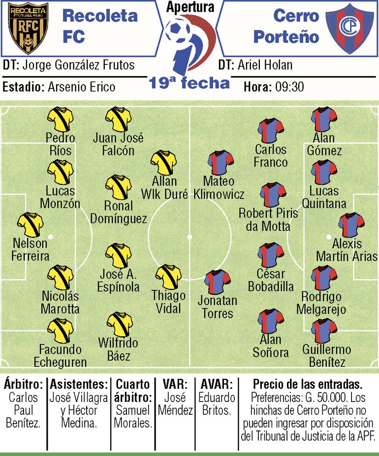 Probables equipos, árbitros y detalles del duelo que sostendrán Recoleta FC y Cerro Porteño, en el estadio Arsenio Erico.