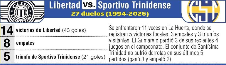 Antecedentes del duelo ente Libertad y Trinidense