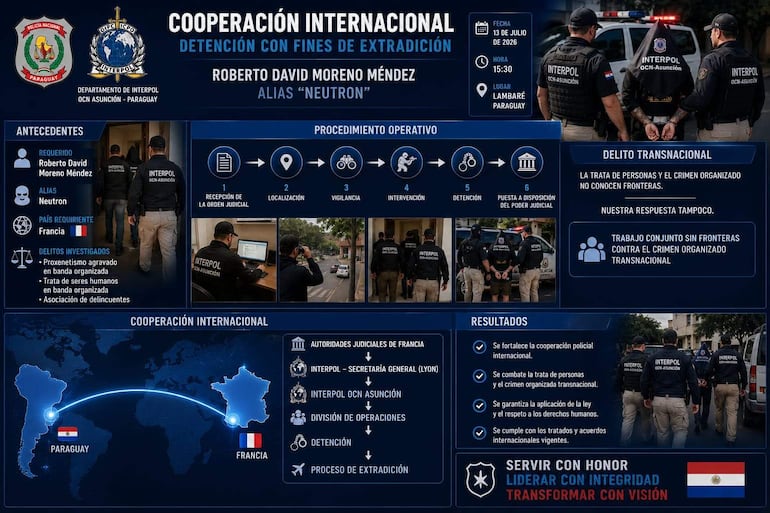Roberto David Moreno Méndez, alias 'Neutrón', en un ambiente institucional durante su detención por agentes de Interpol.