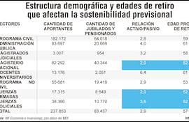 SOSTENIBILIDAD PREVISIONAL