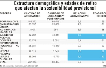 SOSTENIBILIDAD PREVISIONAL
