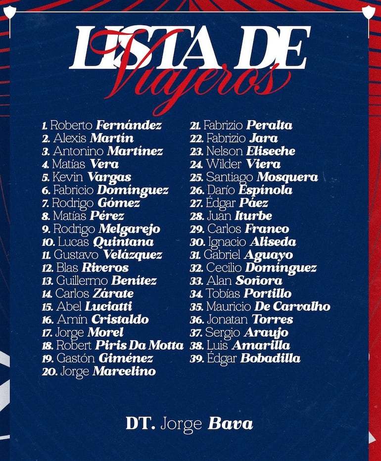 Lista de convocados para la pretemporada de Cerro Porteño