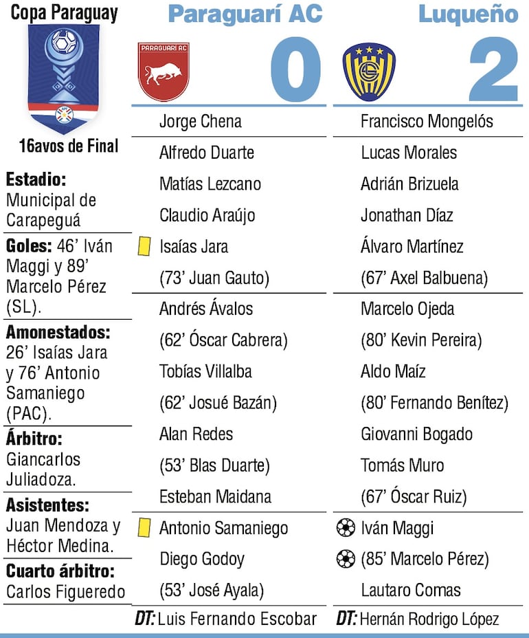 Detalles del duelo entre Paraguarí AC y Sportivo Luqueño, disputado en el estadio Municipal de Carapeguá.