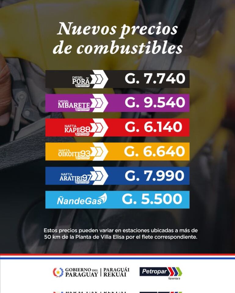 Nuevos precios de combustibles de Petropar.