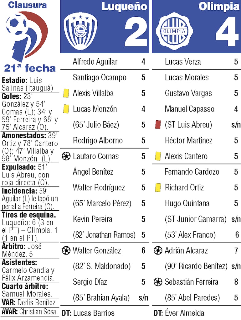 Detalles del duelo entre Sportivo Luqueño y Olimpia, disputado en el estadio Luis Salinas de Itauguá.
