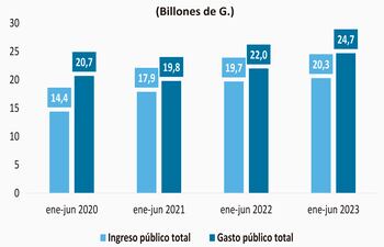 INGRESO Y GASTO PÚBLICO