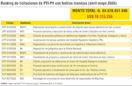 LICITACIONES