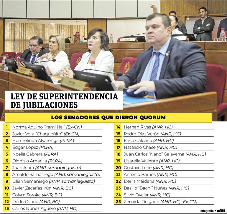 Los senadores que dieron quorum.