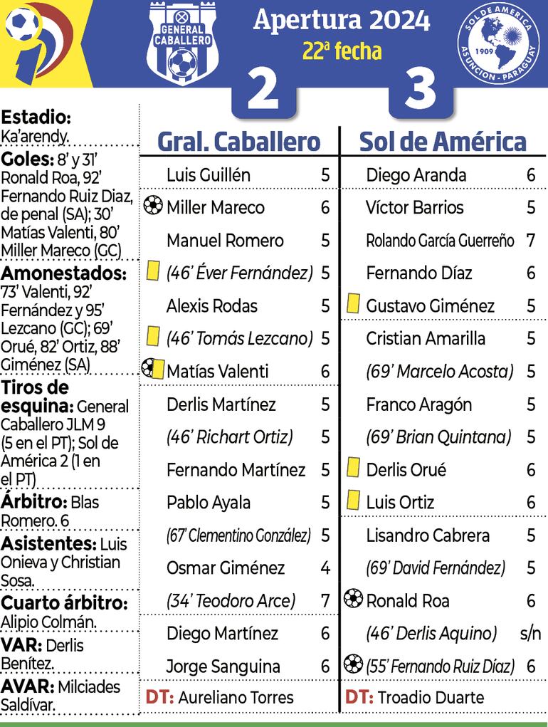 Síntesis - General Caballero JLM vs. Sol de América