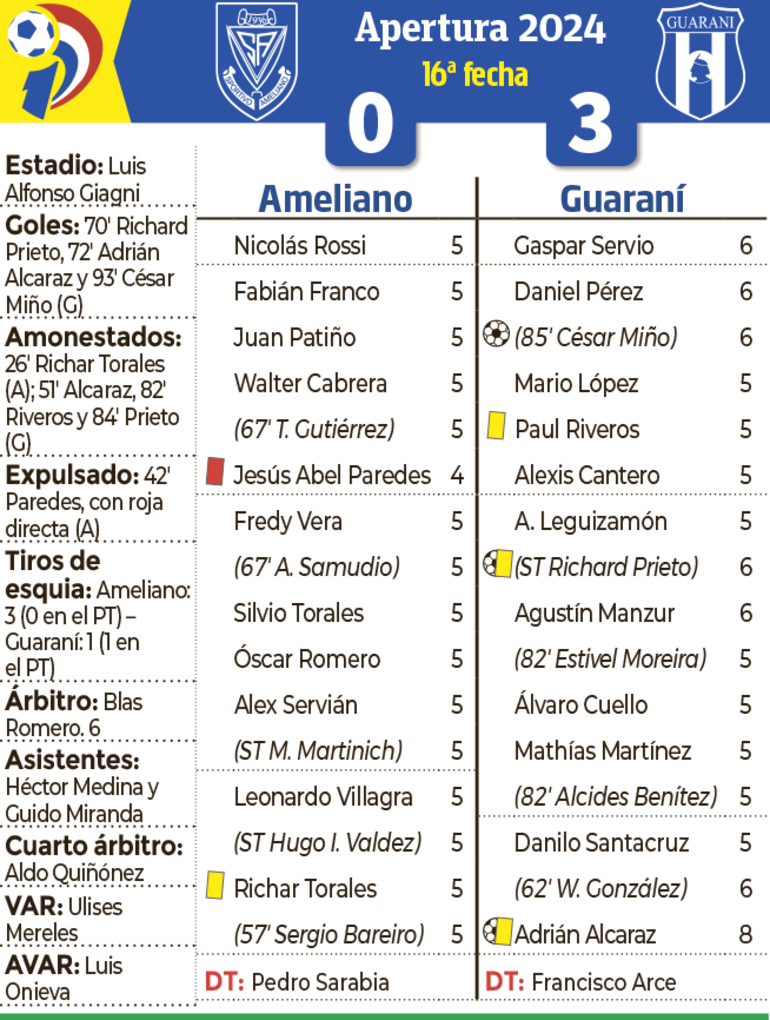 Detalles del encuentro entre Sportivo Ameliano y Guaraní, disputado ayer en Villa Elisa.