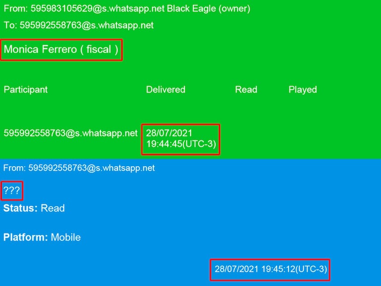 Marcus (verde) le avisa a Marset (azul) que la fiscala Mónica Ferrero podría venir a Paraguay. Ella ahora es fiscala general de Uruguay.