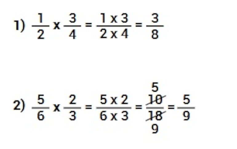 Algoritmos y propiedades de la multiplicación de números racionales positivos en notación fraccionaria
