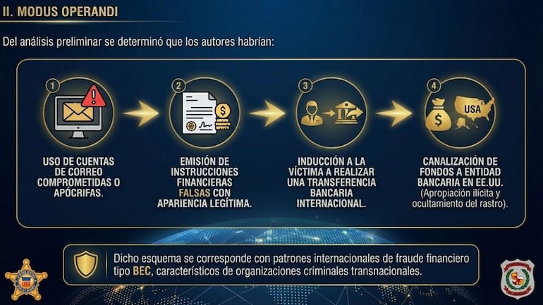 Explicación del esquema ejecutado por los delincuentes para realizar la millonaria estafa.