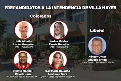Precandidatos a la intendencia de Villa Hayes.