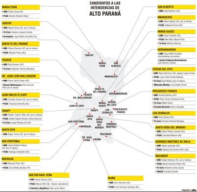 Candidatos a las indendencias de Alto Paraná