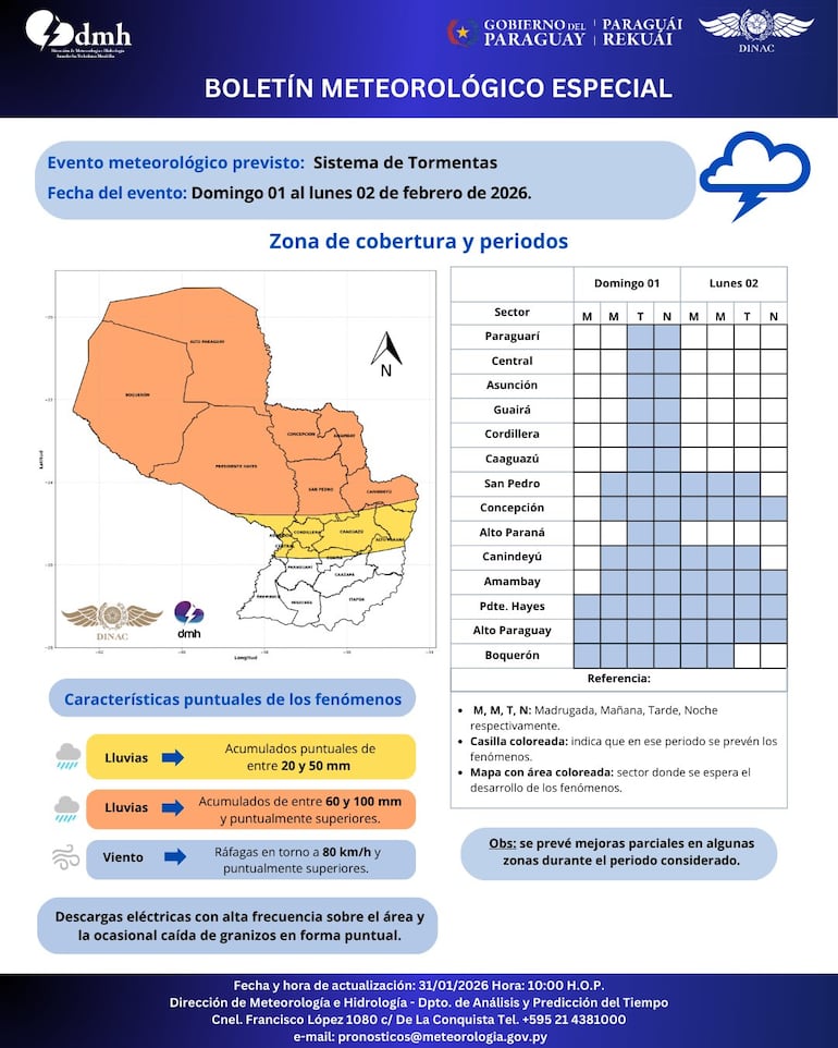 La Dirección de Meteorología e Hidrología (DMH) emitió su boletín meteorológico especial que se extiende hasta el lunes.
