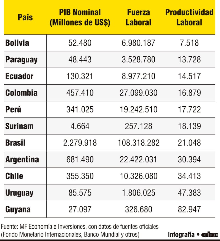 Productividad laboral